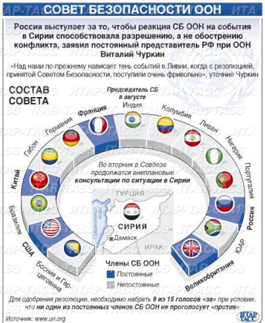 8. Совет безопасности ООН