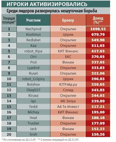 3.1 Борьба игроков