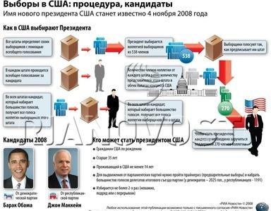 11.3 Обама Праймериз