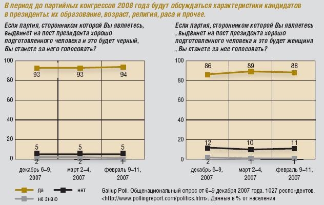 12.2 Опрос