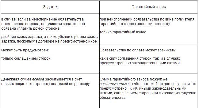 ТАБЛИЦА-РАЗЛИЧИЙ-ЗАДАТКА-И-ГАРАНТИЙНОГО-ВЗНОСА