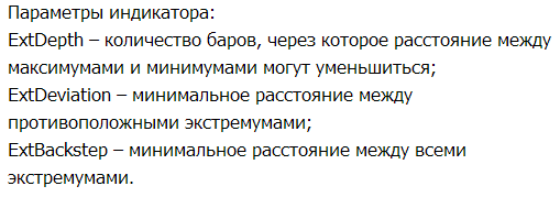 Параметры индикатора ZigZag ws Chanel R