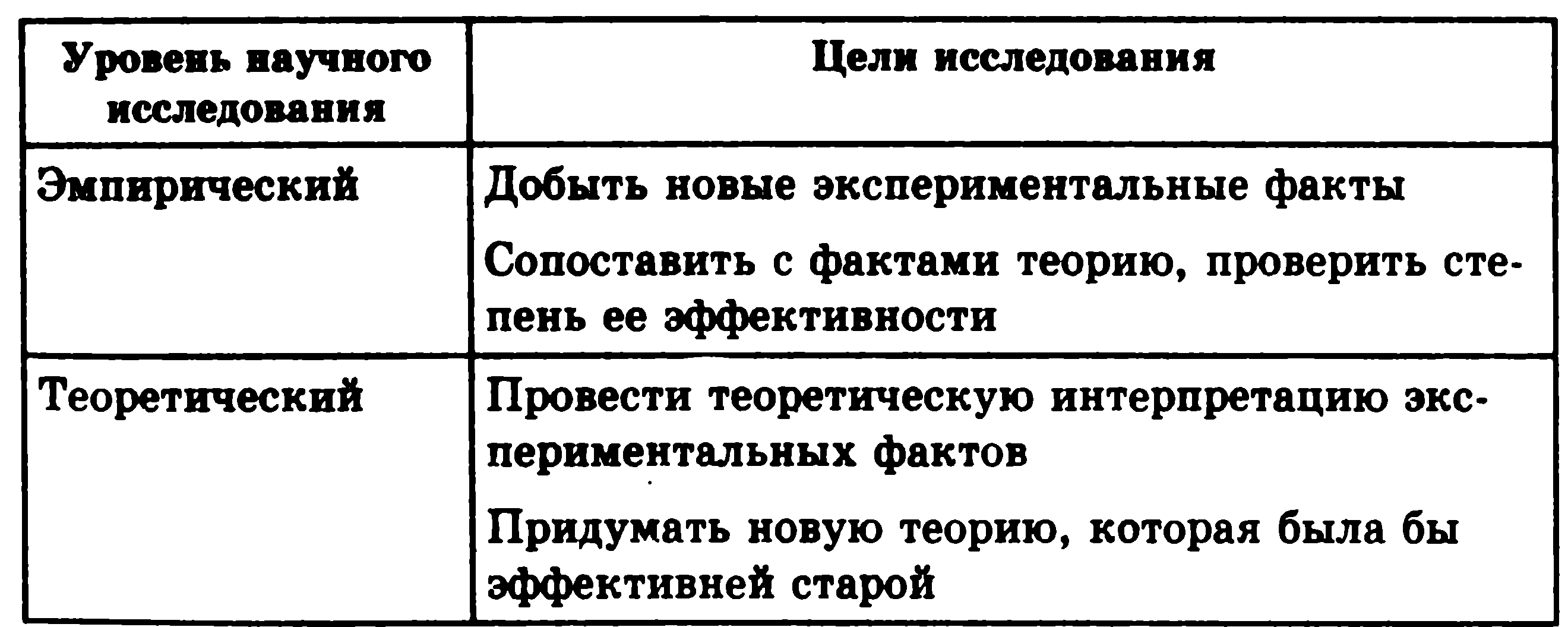 Акцент на научные исследования