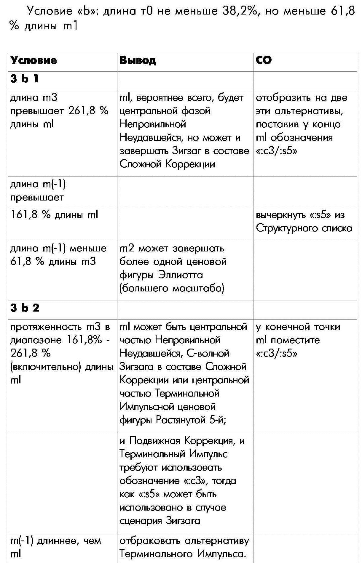 Правило П-3 определения внутренней структуры моноволны шестая часть таблицы условие