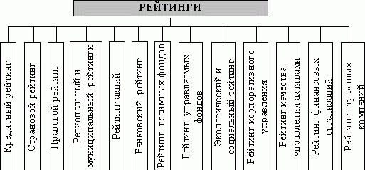 мировая рейтинговая практика