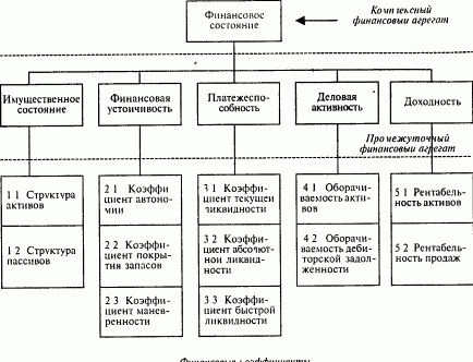 Экономические и финансовое показатели