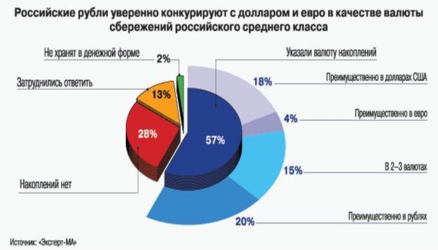 Отношение Российского рубля к остальным валютам в валютной системе