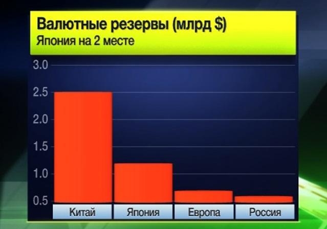 Валютные резервы в валютной системе