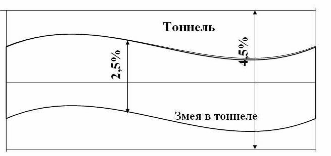 Валютная змея в Европейской валютной системе