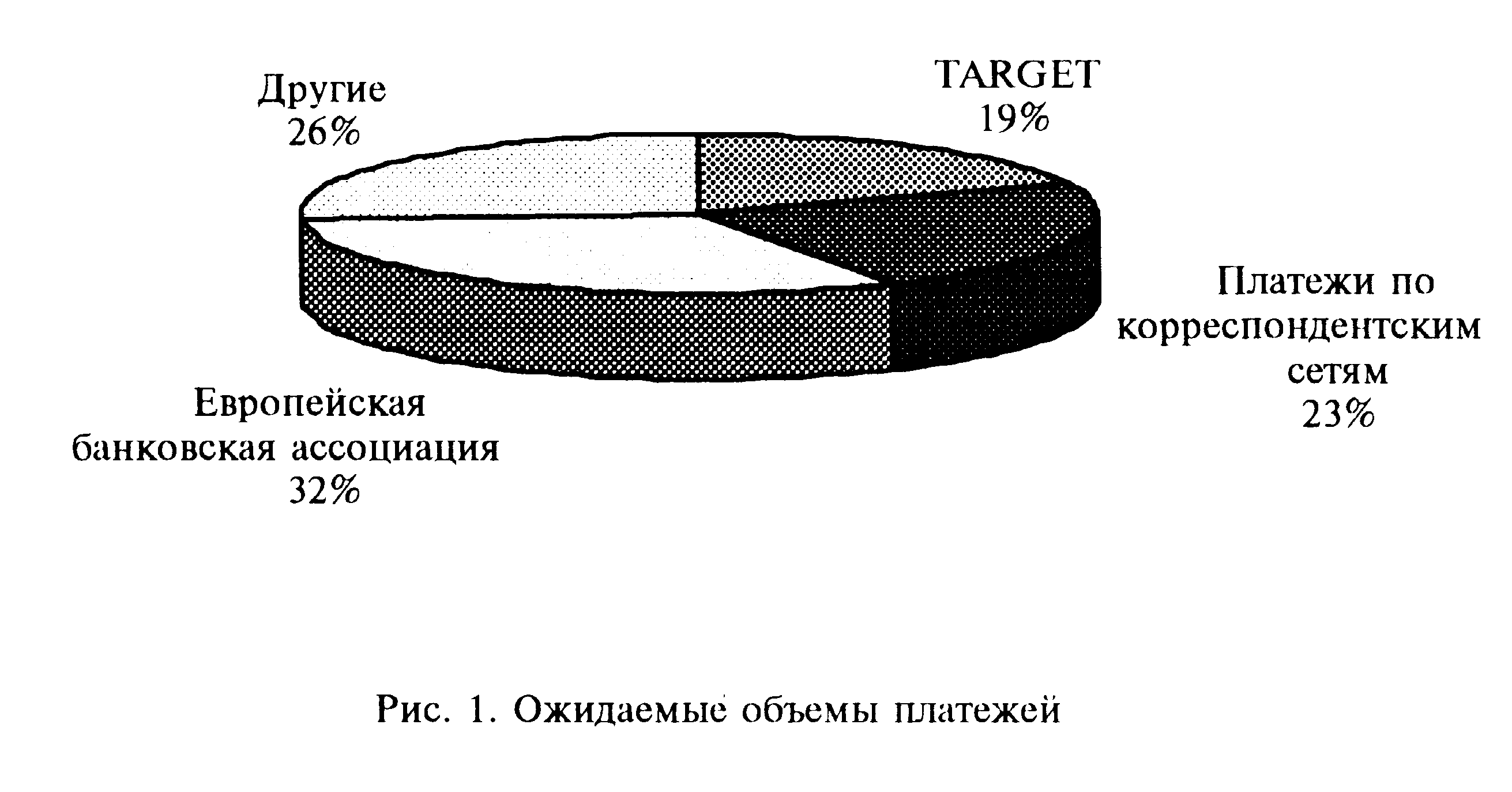 Платёжные балансы в Европейской валютной системе