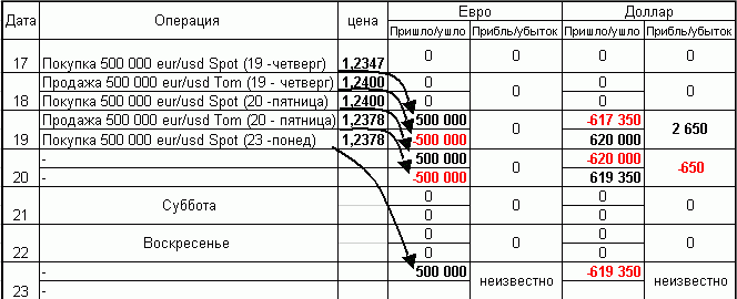 Схема примен открытой опции своп контракта