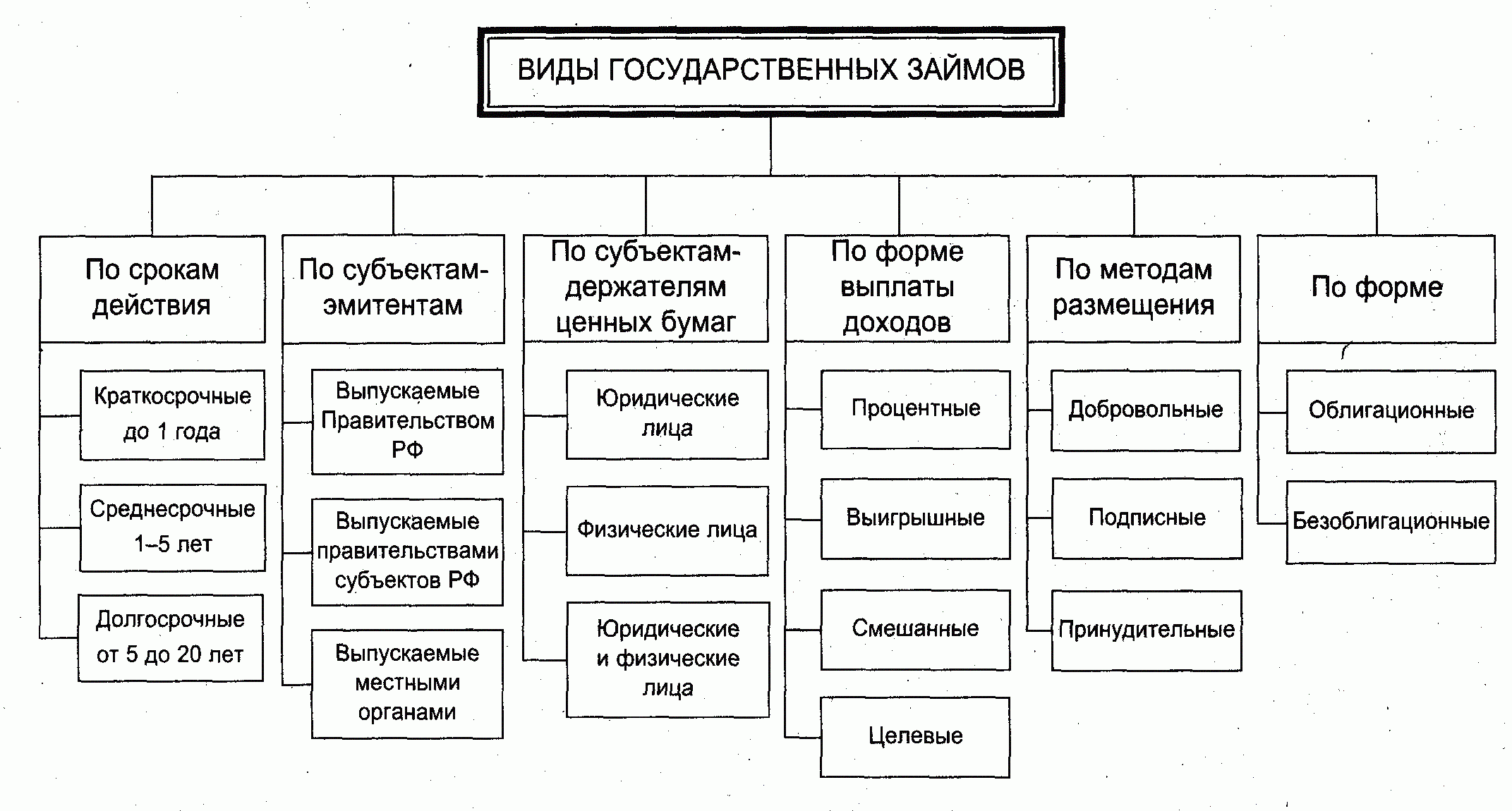 Виды кредита