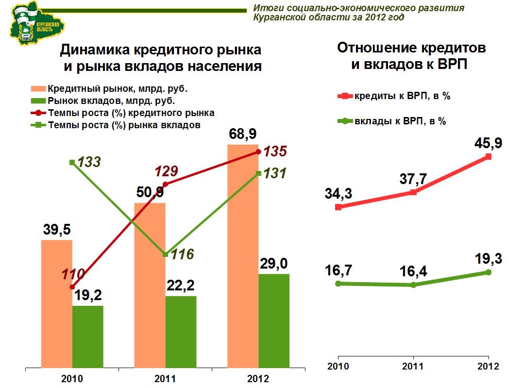 Финансовый рынок России проблемы становления и перспективы