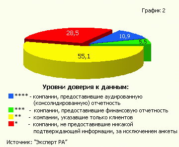 Информационная структура финансового рынка