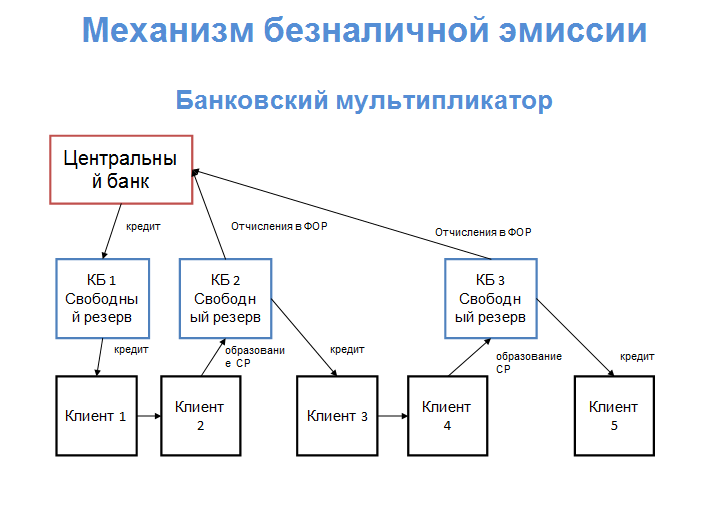 Банковская мультипликация