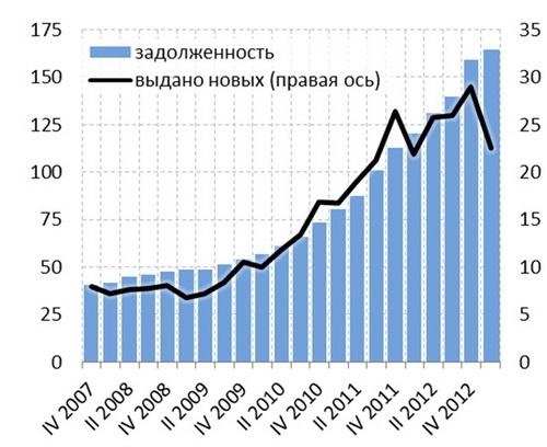Кредитные ограничения