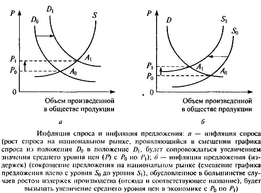 Инфляция издержек