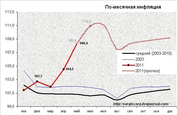 Эффект шоковой терапии