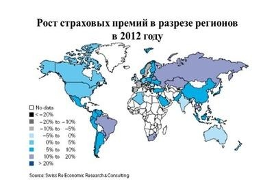 Мировой страховой рынок