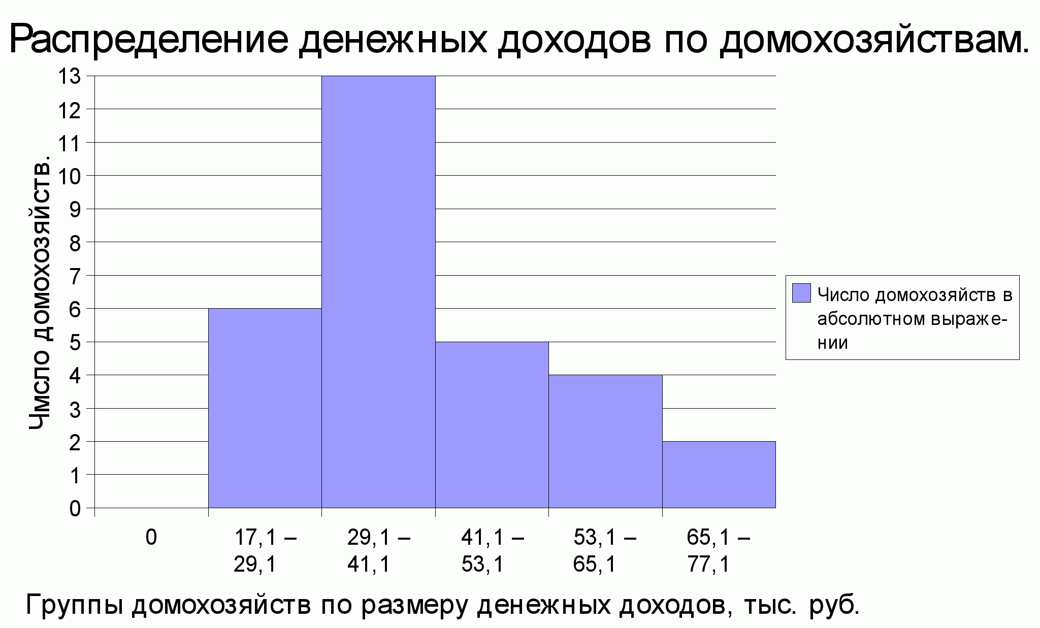 бюджет домохозяйств