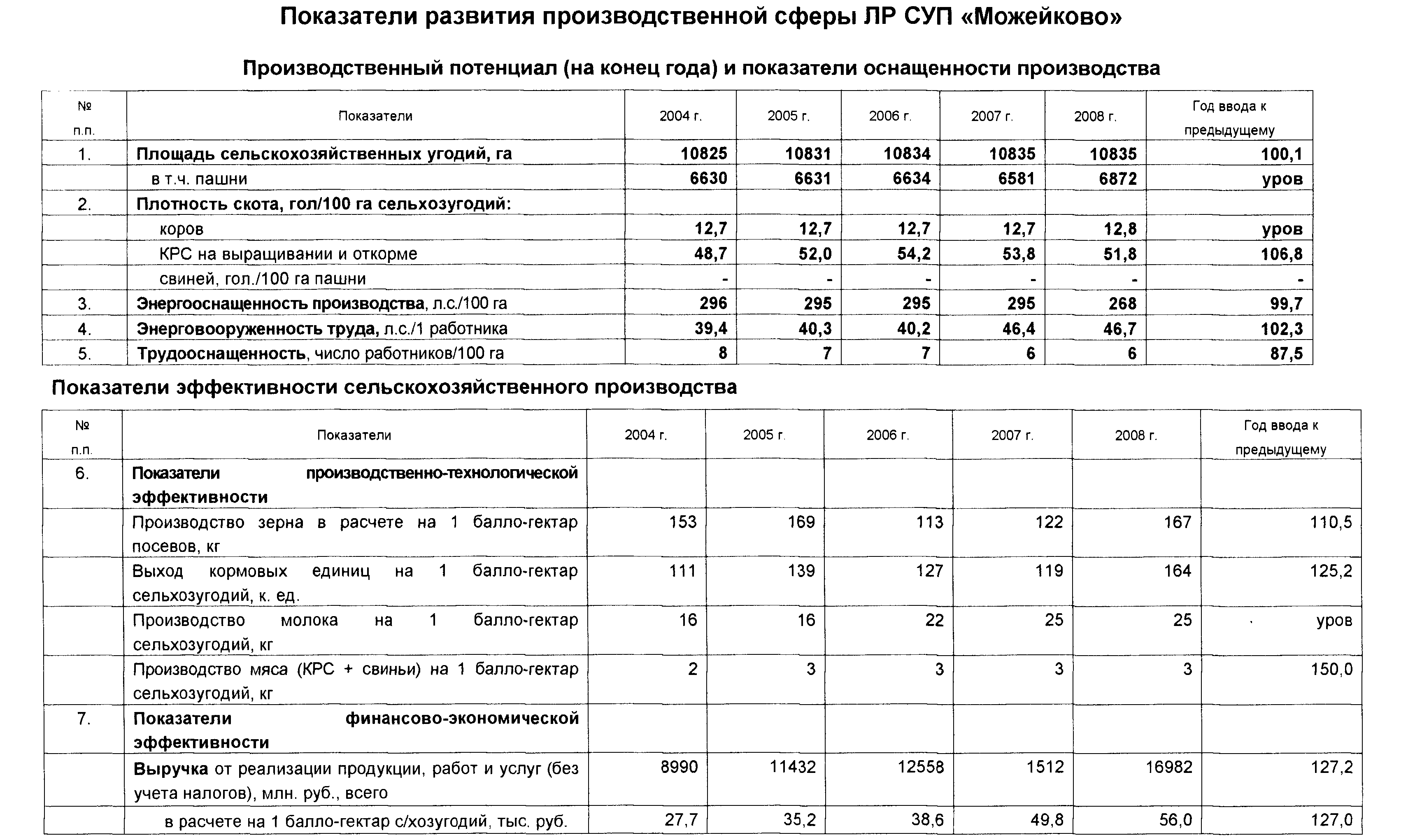 производительность труда  style=