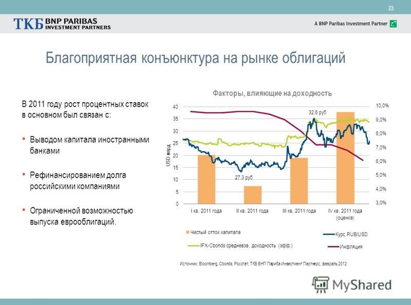 Благоприятная конъюнктура на рынке облигаций