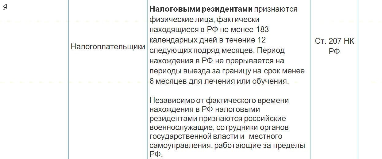 Налог на доходы 2
