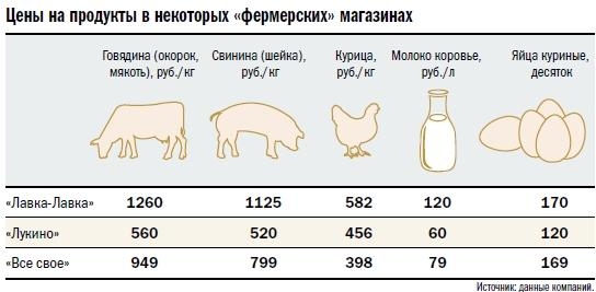 Спрос на реальный капитал формируют инвестиции в реальный капитал