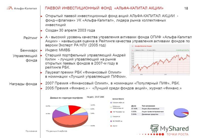 Пример паевого капитала на инвестиционном фонде