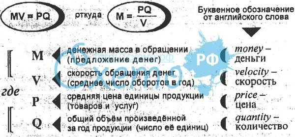 Уравнение обмена Фишера