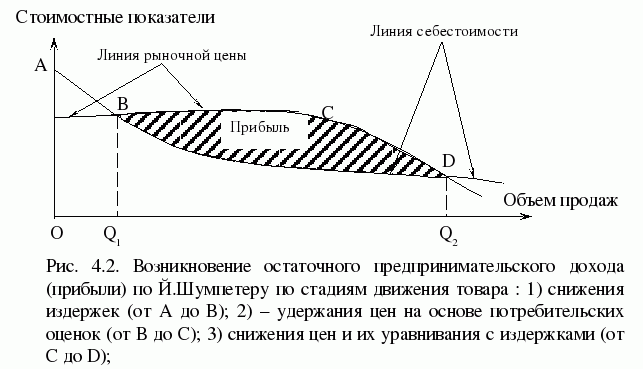 Стоимостные показатели закона стоимости