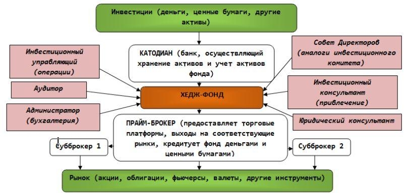 Хедж-фонд