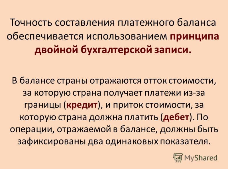 Руководство по составлению платежного баланса