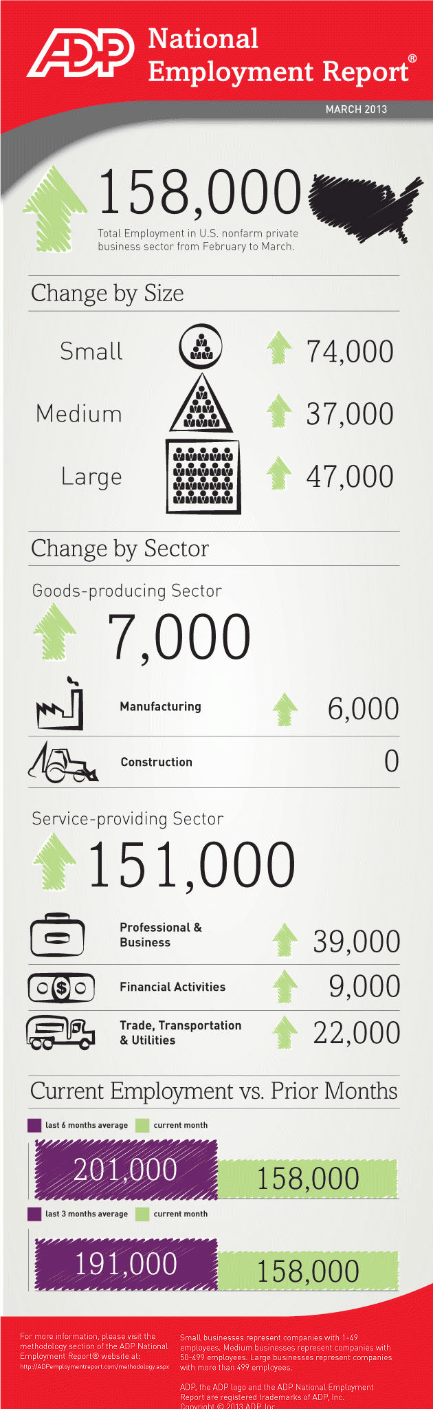 Доклад по ADP (employment report) отражает уровень занятости населения