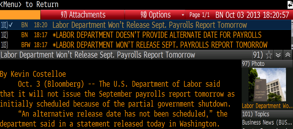 График выхода индикатора Nonfarm Payrolls