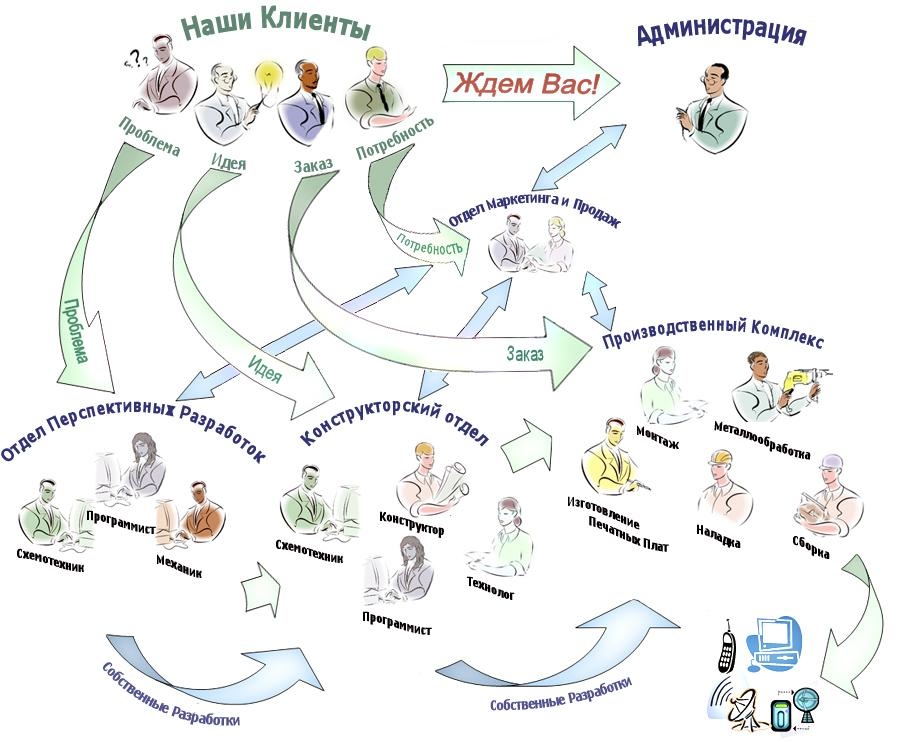 ликвидность компаний по добыче полезных ископаемых