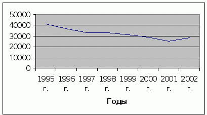Изменение внешнего долга Польши