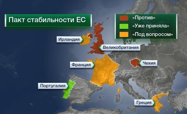 принятие в 1997 году Пакта стабильности и роста