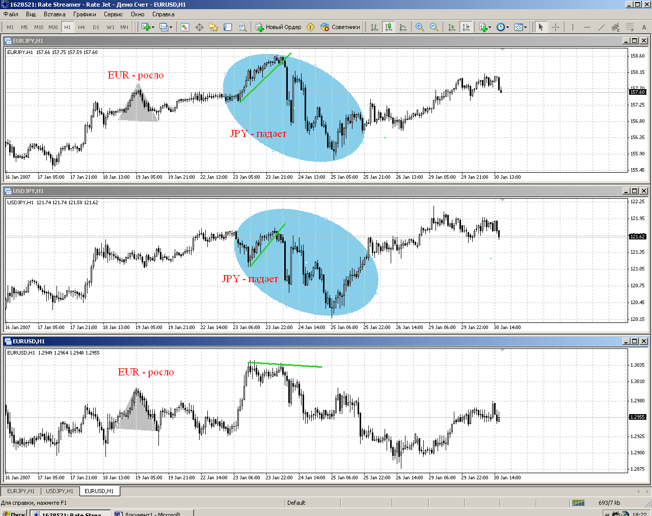 Поведение валютной пары EUR/JPY