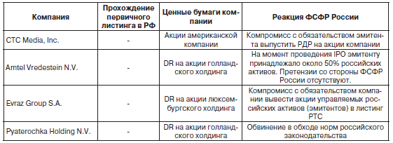 Зарубежные IPO компаний, владеющих активами в России