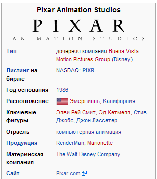 Pixar