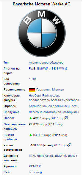BMW  style=