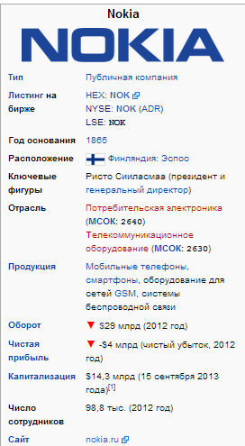 Nokia