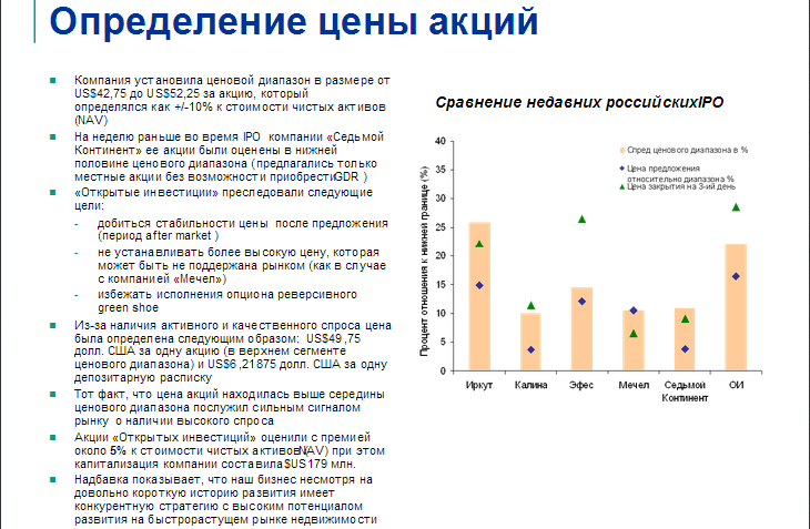 Пример определения цены акции при листинге