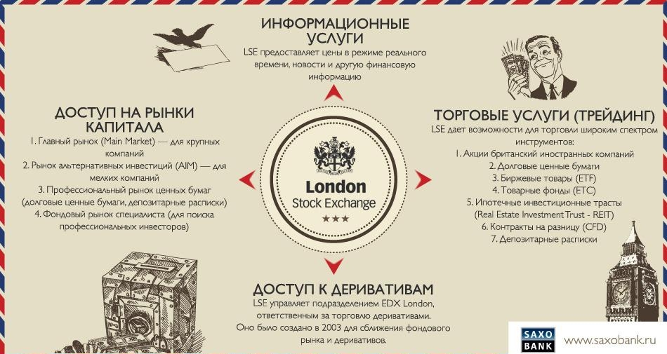 Функции Лондонской фондовой биржи