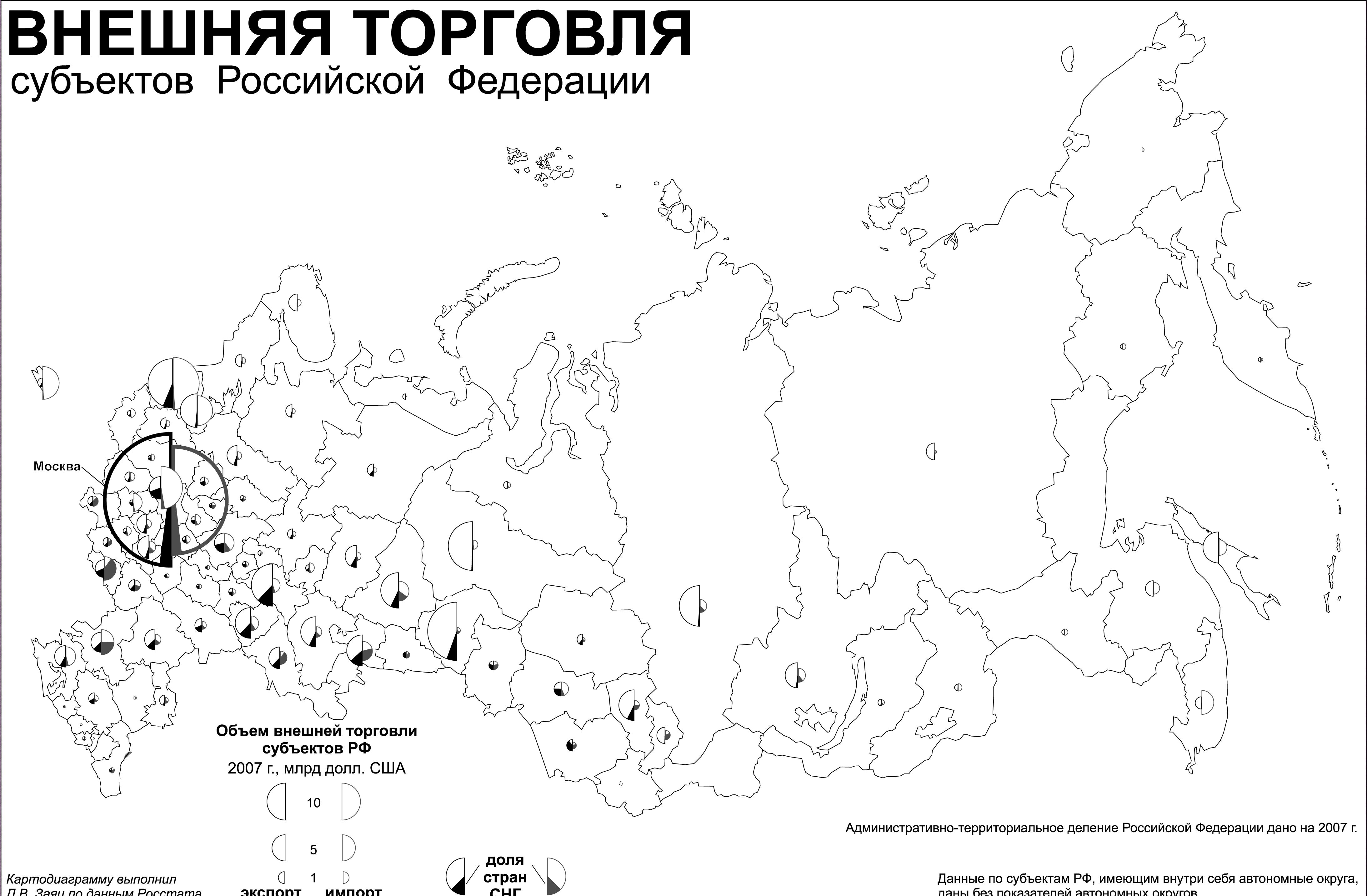 приток через торговлю