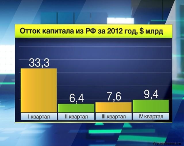 Отток на Родине