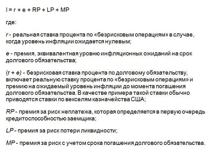 формула вычесления ставки процента методом стоимость плюс