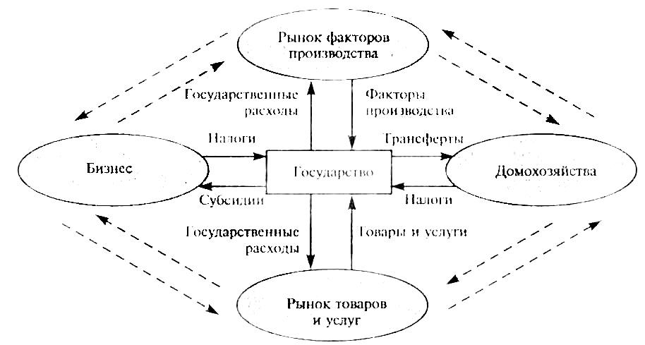 Оборот экономики