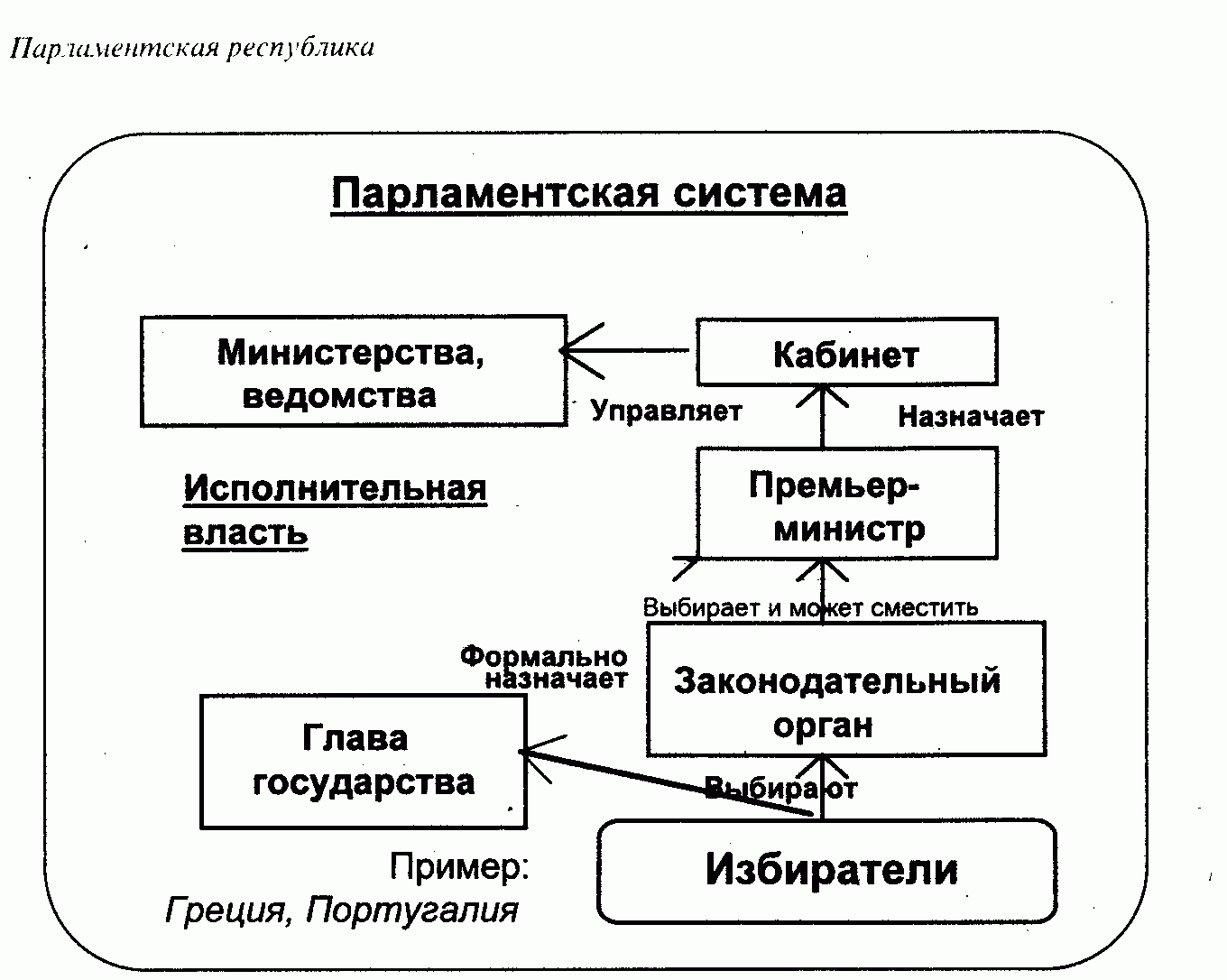 форма териториального устройства ФРГ федеративное государство